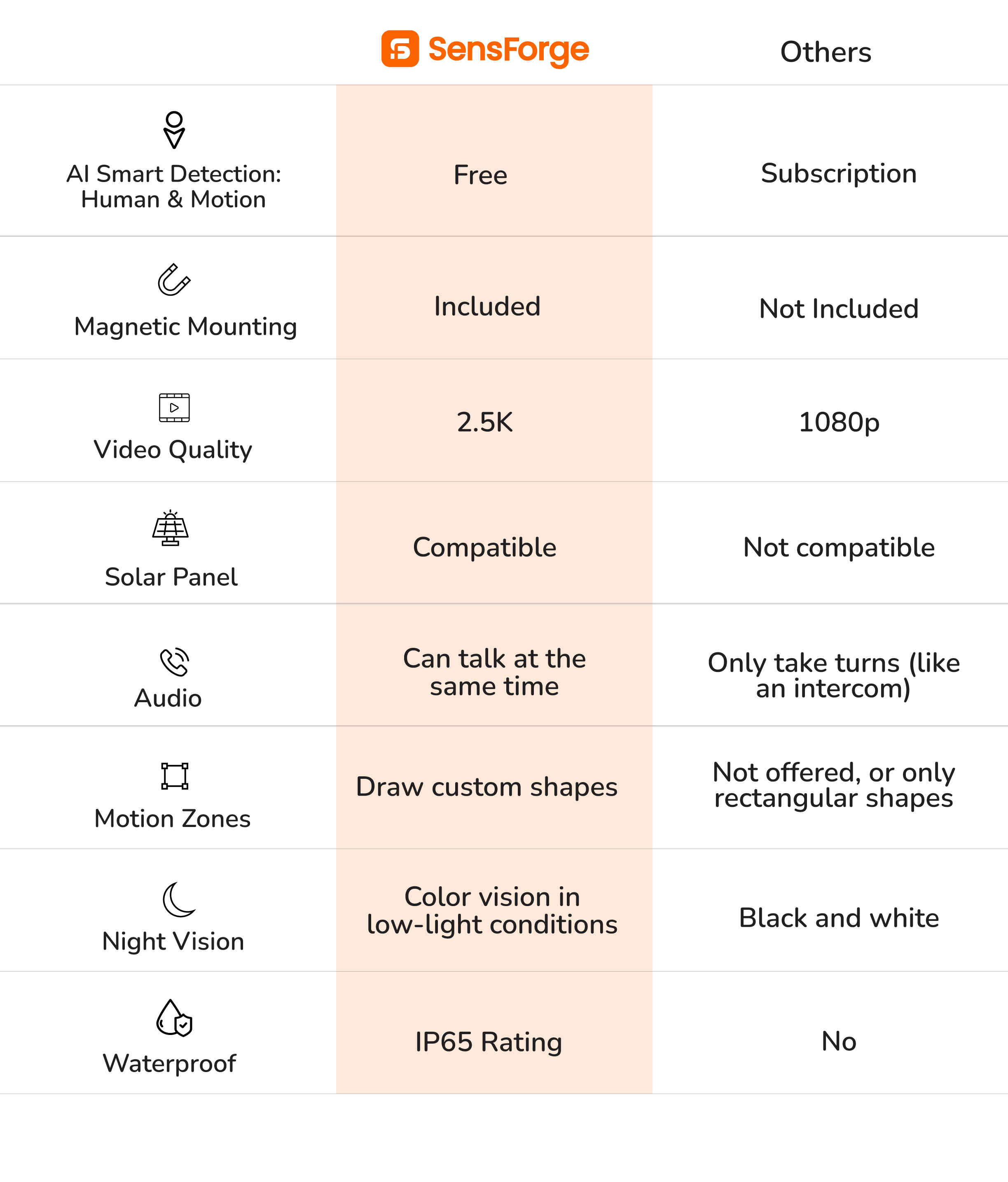 Wireless Outdoor Security Camera product view 8