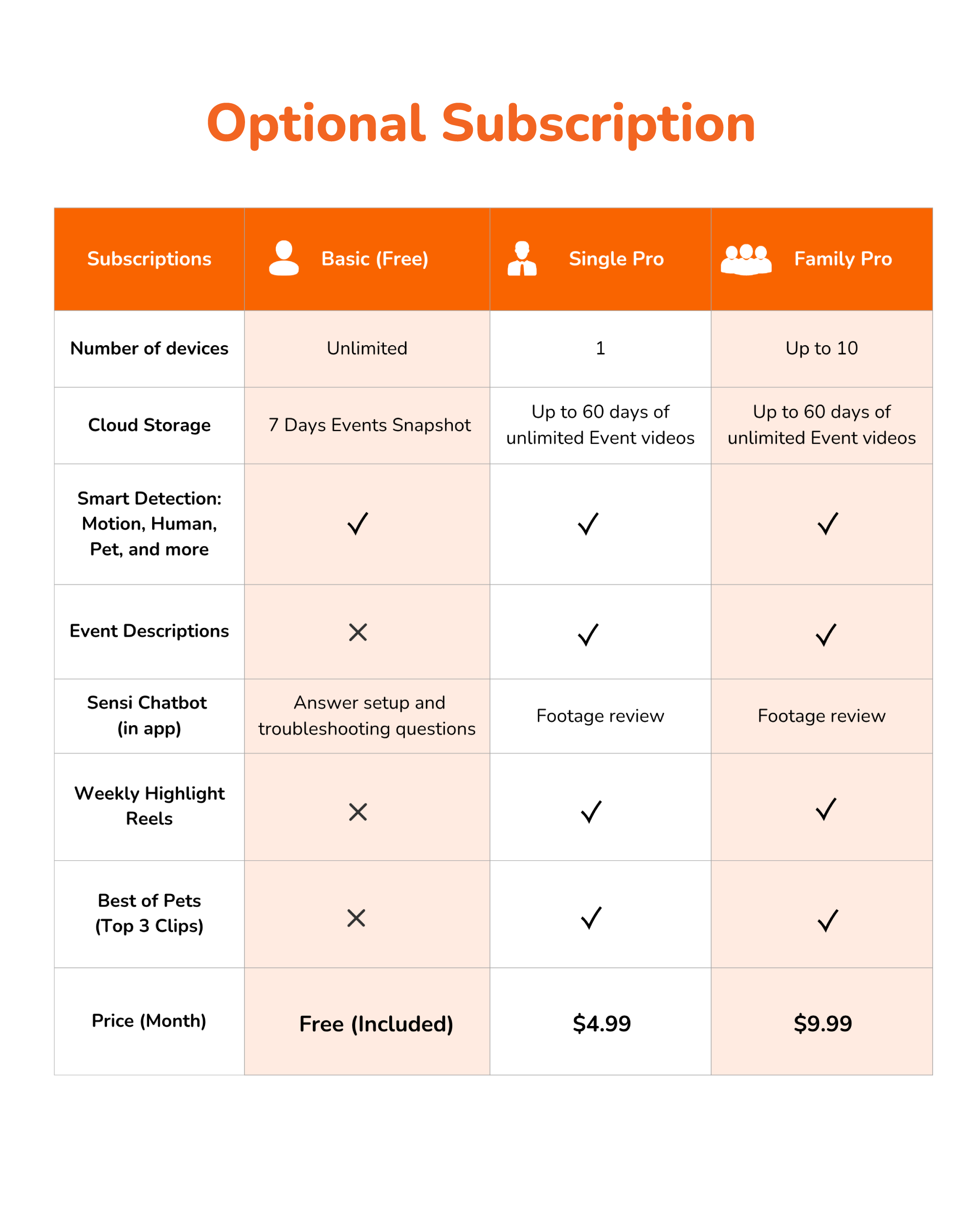 SensForge optional subscription plan comparison